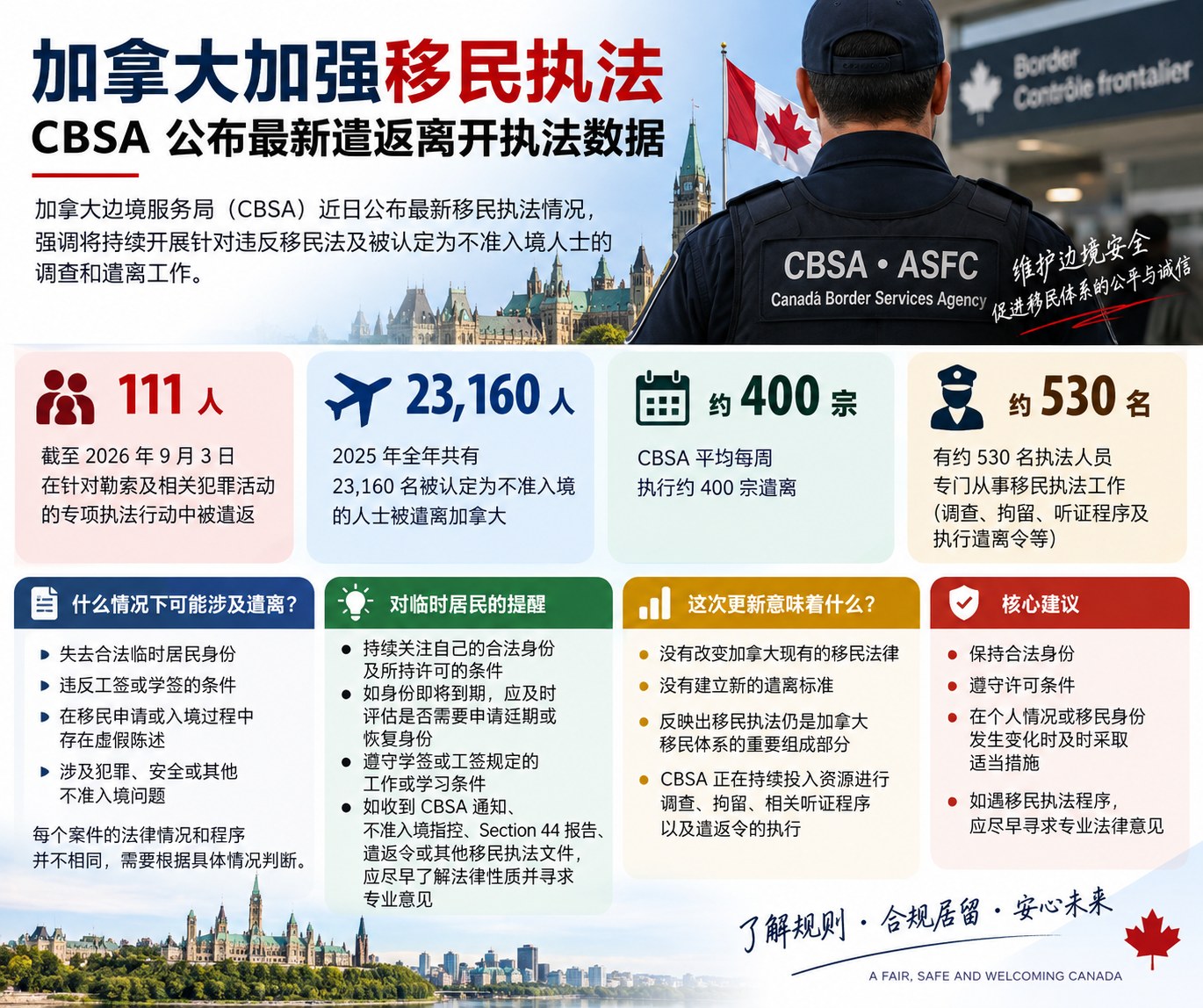 加拿大CBSA移民执法及遣离数据