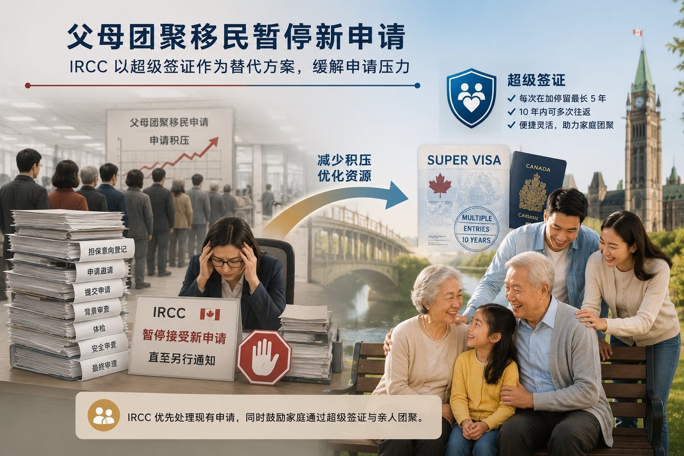父母及祖父母团聚移民暂停接受新申请，超级签证作为家庭团聚替代方案