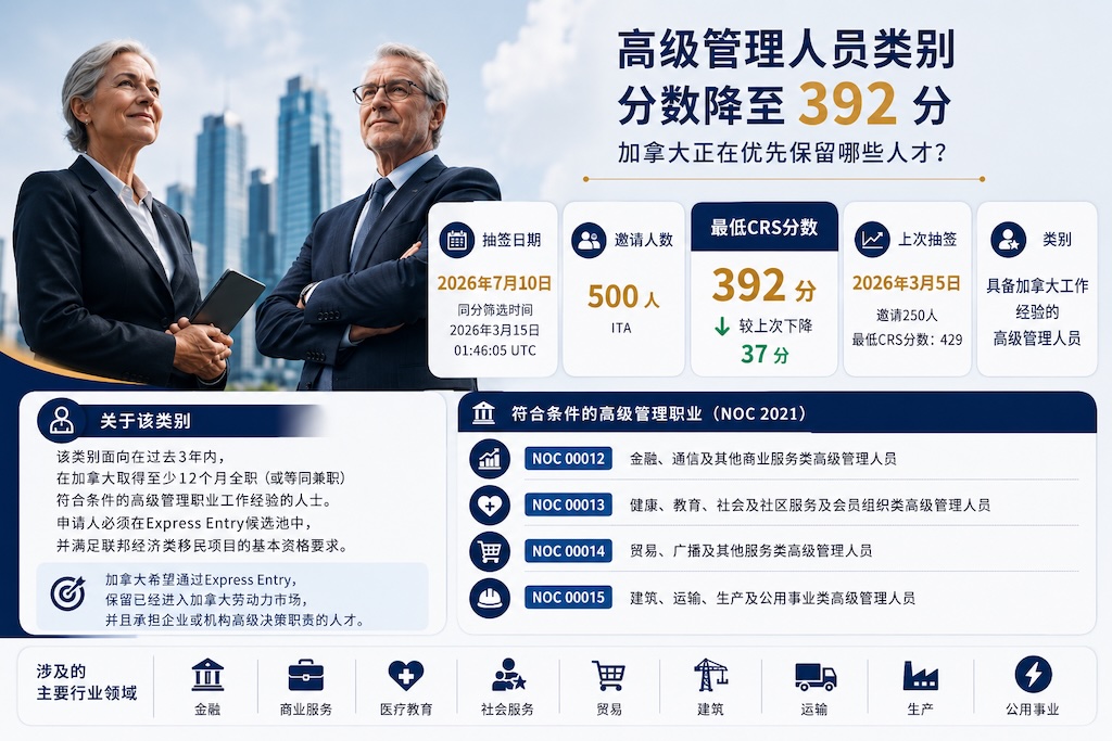 2026年7月10日Express Entry高级管理人员类别抽签